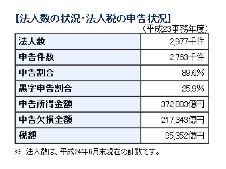 経営者の悩み事の本質は？