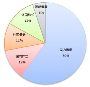 ご存知ですか？皆さんも株式投資をしているという事を。