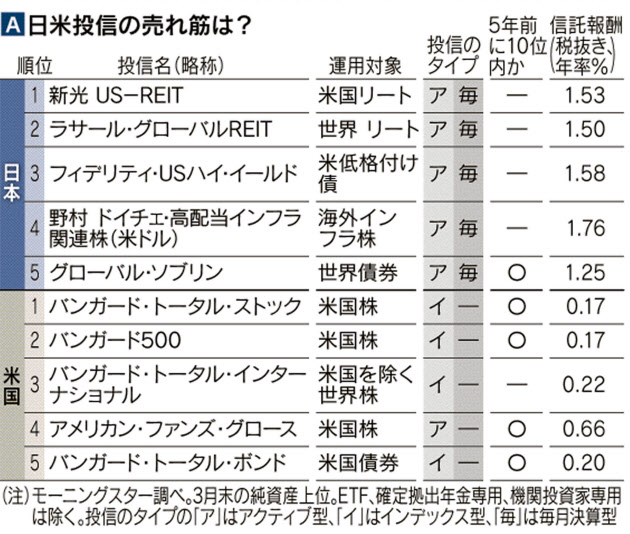 金融商品で運用するなら、銘柄を金融機関に聞かない事