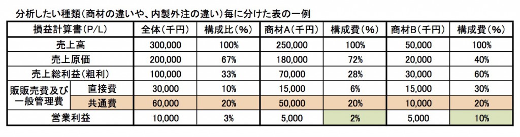 儲けの構造