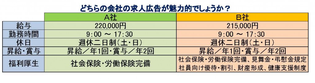 福利厚生