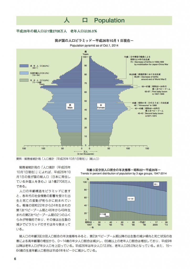 人口ピラミッド